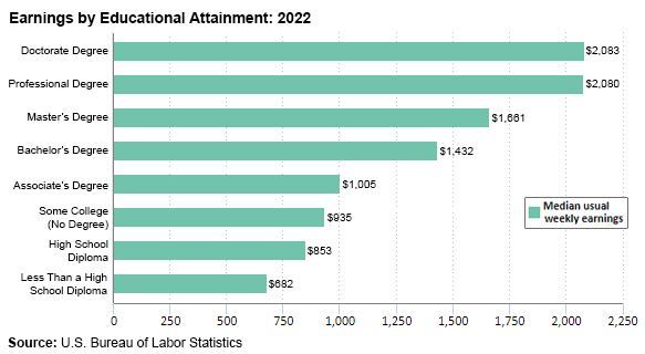 2020 U.S. Earnings Statistics