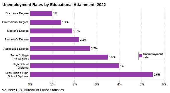 2020 U.S. Unemployment Statistics